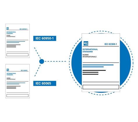 lvd 62368|changes to iec 62368.